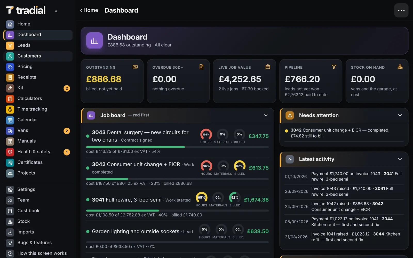 The dashboard: outstanding, live job value and the job board
